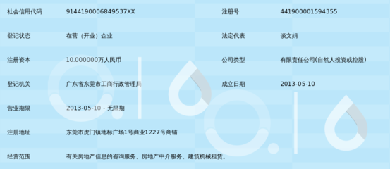 東莞市文信房地產(chǎn)咨詢服務(wù) 洞悉市場脈搏，構(gòu)筑置業(yè)橋梁