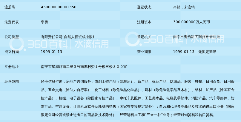 廣西翔盈國貿(mào) 專業(yè)房地產(chǎn)信息咨詢服務(wù)，助力區(qū)域經(jīng)濟(jì)發(fā)展